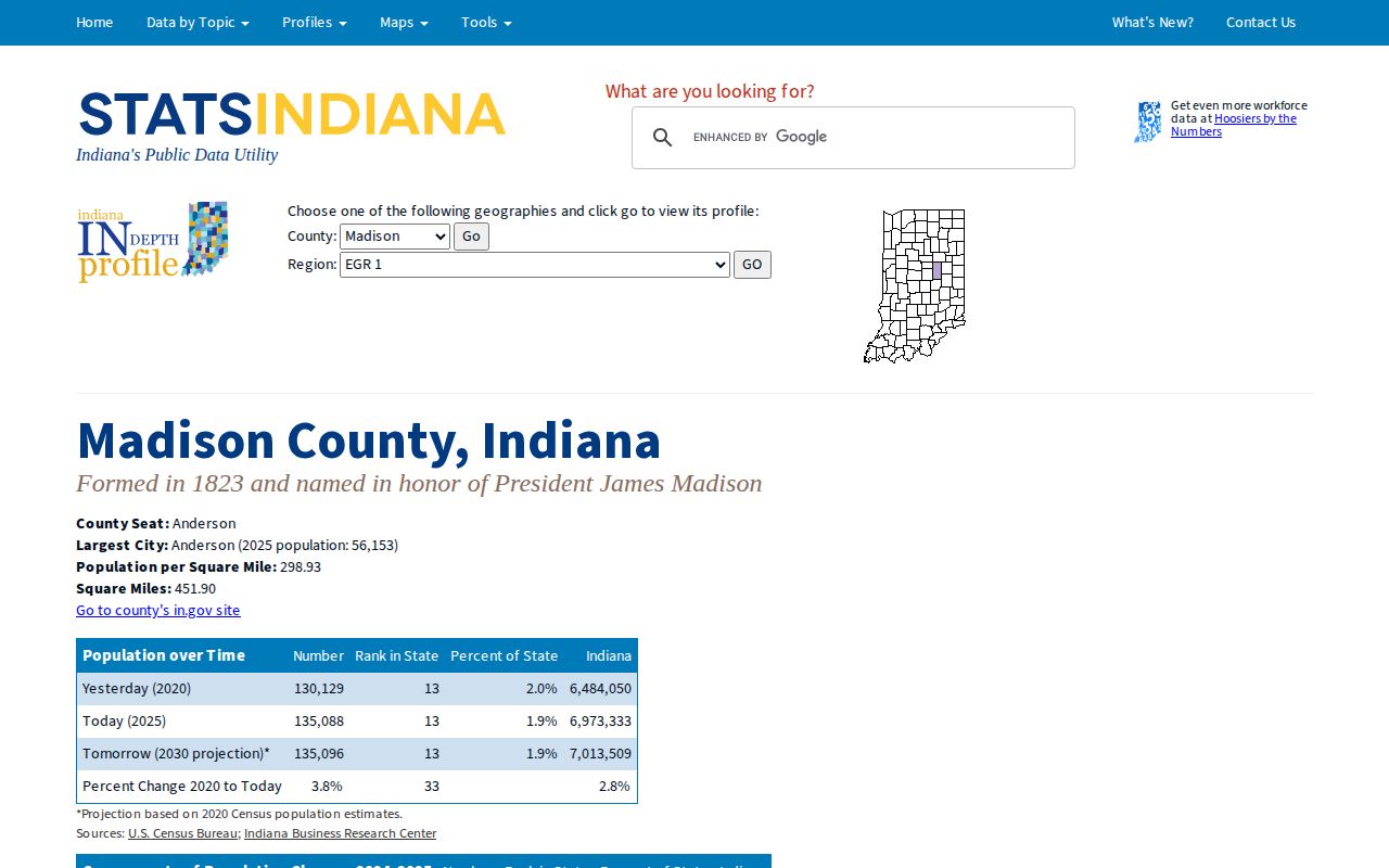 Official Madison County profile supporting Pendleton arrest records city context